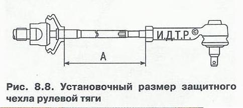 Установочный размер защитного чехла рулевой тяги Nissan Primera