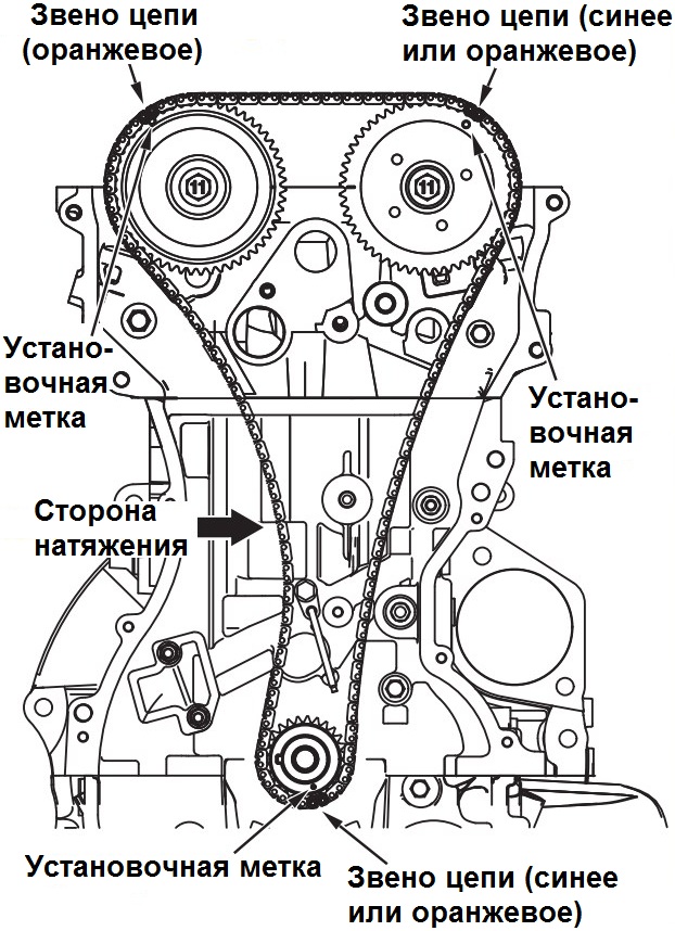 Размещение меток цепи и звездочек ГРМ двигателя 4B12 Peugeot 4007