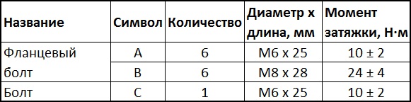 Моменты затяжки болтов крепления крышки привода ГРМ двигателя 4B12 Peugeot 4007