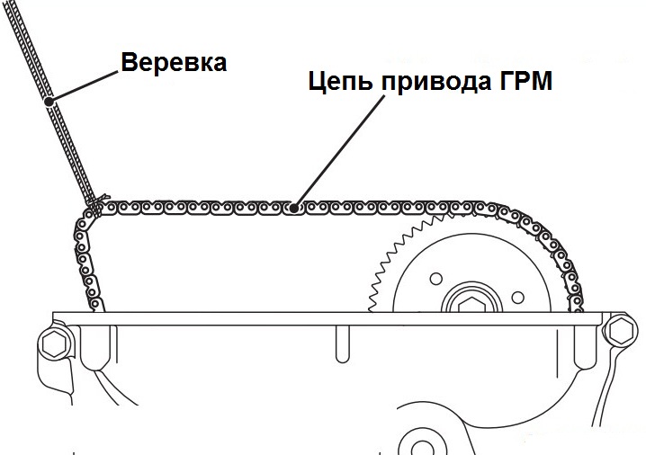 Подвешивание цепи привода ГРМ двигателя 4B12 Peugeot 4007