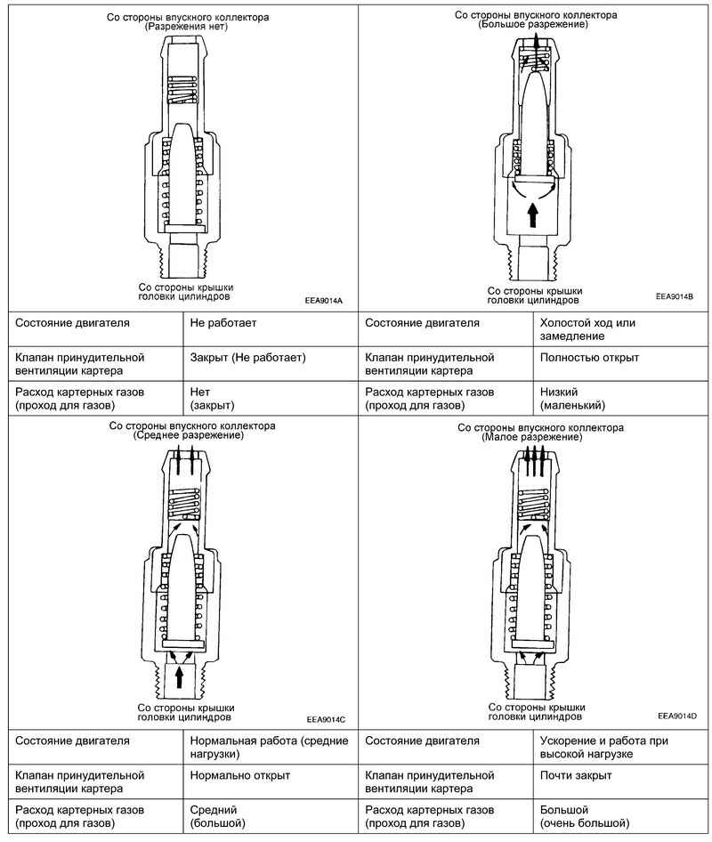 Клапан картера Hyundai Matrix