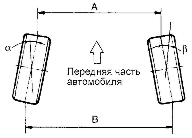 Схождение колес Hyundai Matrix400