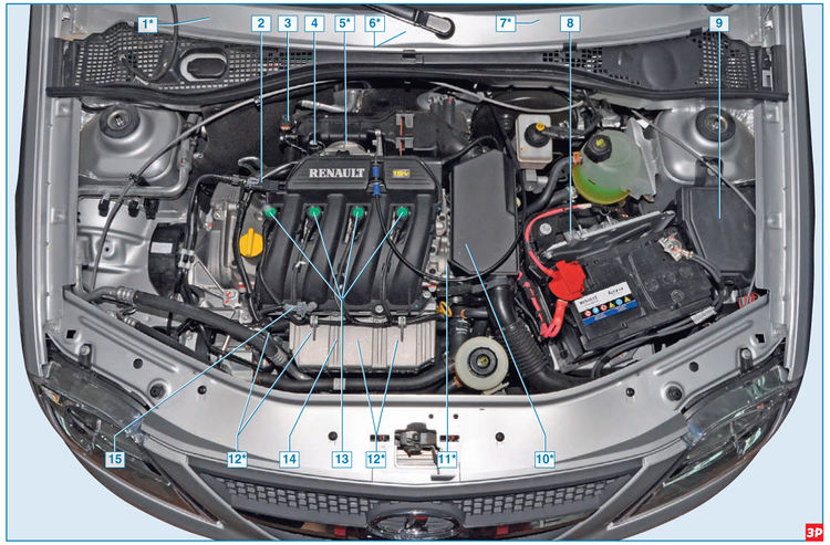 Элементы электронной системы управления двигателем 1,6 (16V) Lada Largus