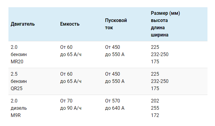 Аккумулятор для Ниссан Х-Трейл