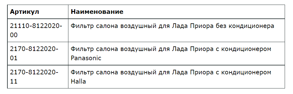 Замена салонного фильтра Приора с кондиционером